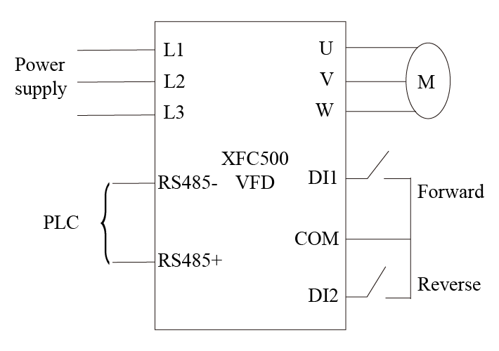 Diagrama de cableado del VFD XFC500-XiCHiElectric
