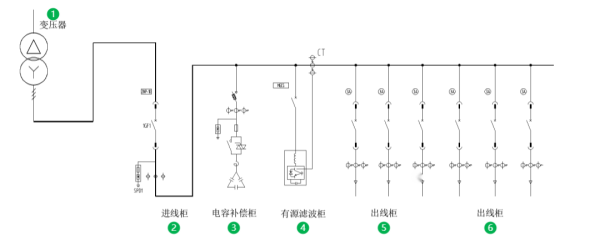 Diagrama de reducción de armónicos en el sistema de energía XPQ-APF-XiChi Electric